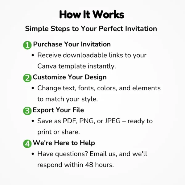 How it Works - product page